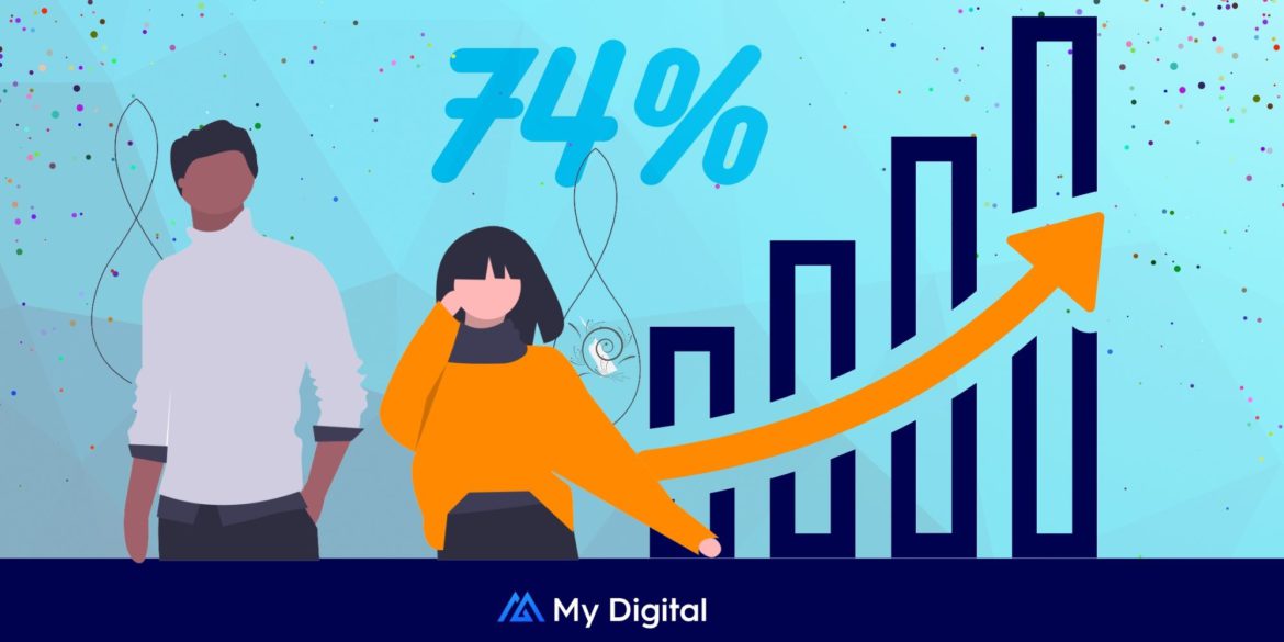 Northern powerhouse My Digital sees 74% year-on-year growth